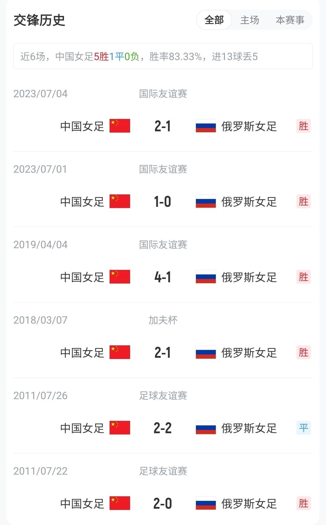这次是谁？过去3届世界杯最佳新秀均超1亿转会：恩佐姆巴佩博格巴