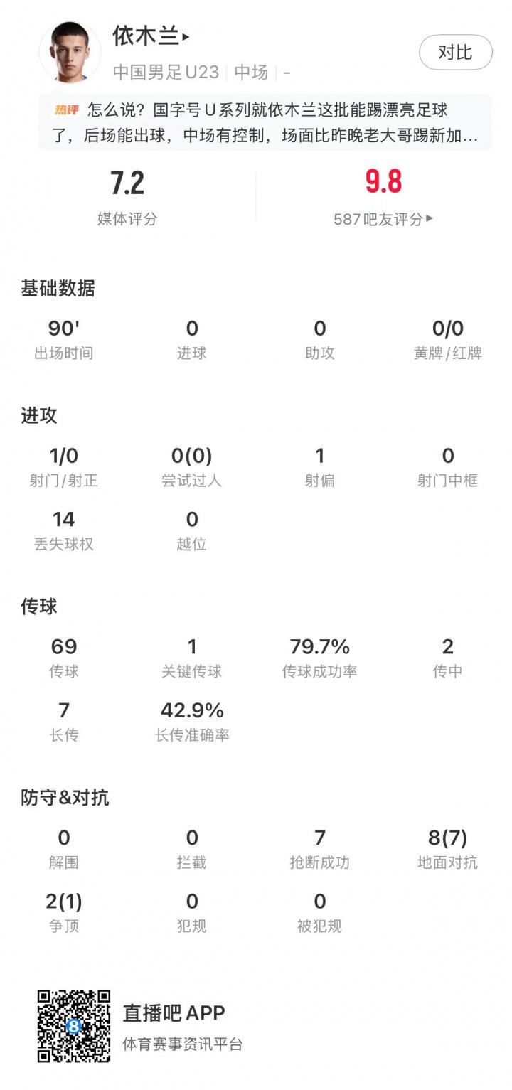 武磊：王钰栋未来一定要去欧洲 国外比赛后节奏和自信心完全不同
